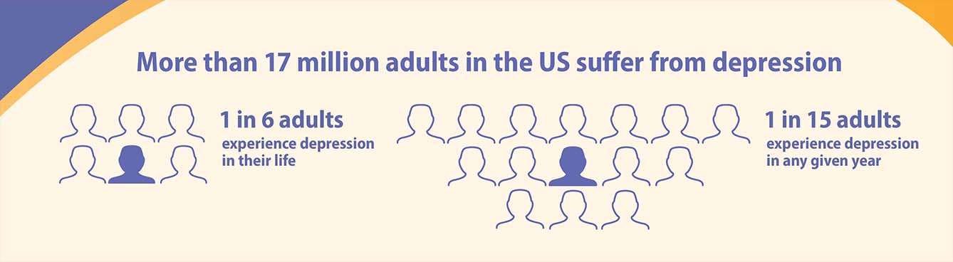 Depression Statistics - >17 Million US Adults Suffer from Depression